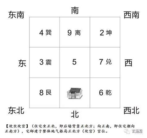 震宅九宮|姜群：阳宅大全八宅真诀，震宅坐宫吉凶讲解